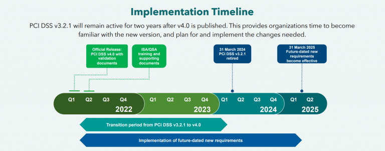 PCI DSS 4.0: Key Developments You Need to Know